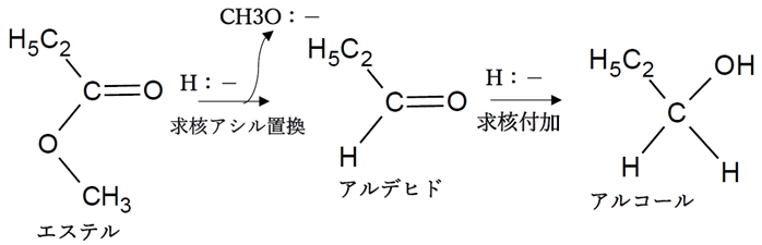 カルボン酸,酸無水物,エステルのLiAlH4によるヒドリド還元　99回問104の2,4,5